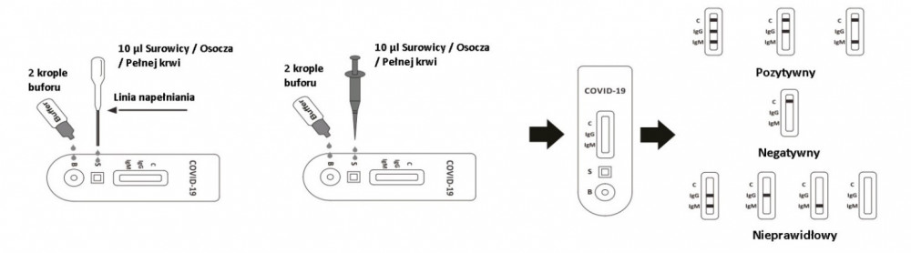 procedura test covid