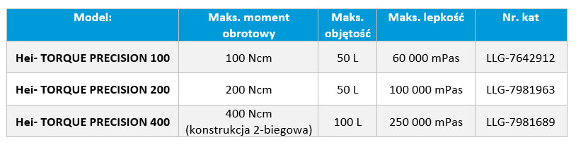 Hei-TORQUE Precision