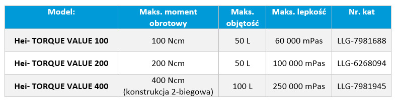 Hei-TORQUE Value